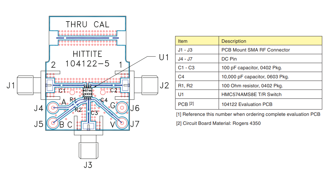 图表 - Analog Devices Inc. EV1HMC574AMS8 评估板